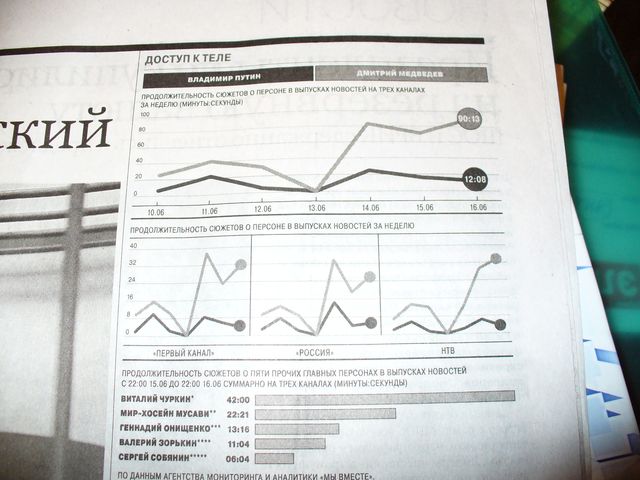 http://www.ljplus.ru/img4/v/v/vvpetrovich/P1040290.jpg