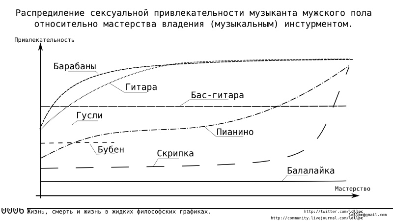 http://s51.radikal.ru/i131/1106/a9/14a62c837071.jpg