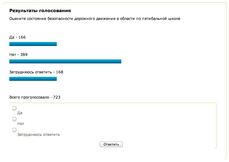 http://dl.dropbox.com/u/561580/lj/gibdd_opros.png